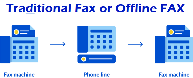 traditional-fax-and-scan-method